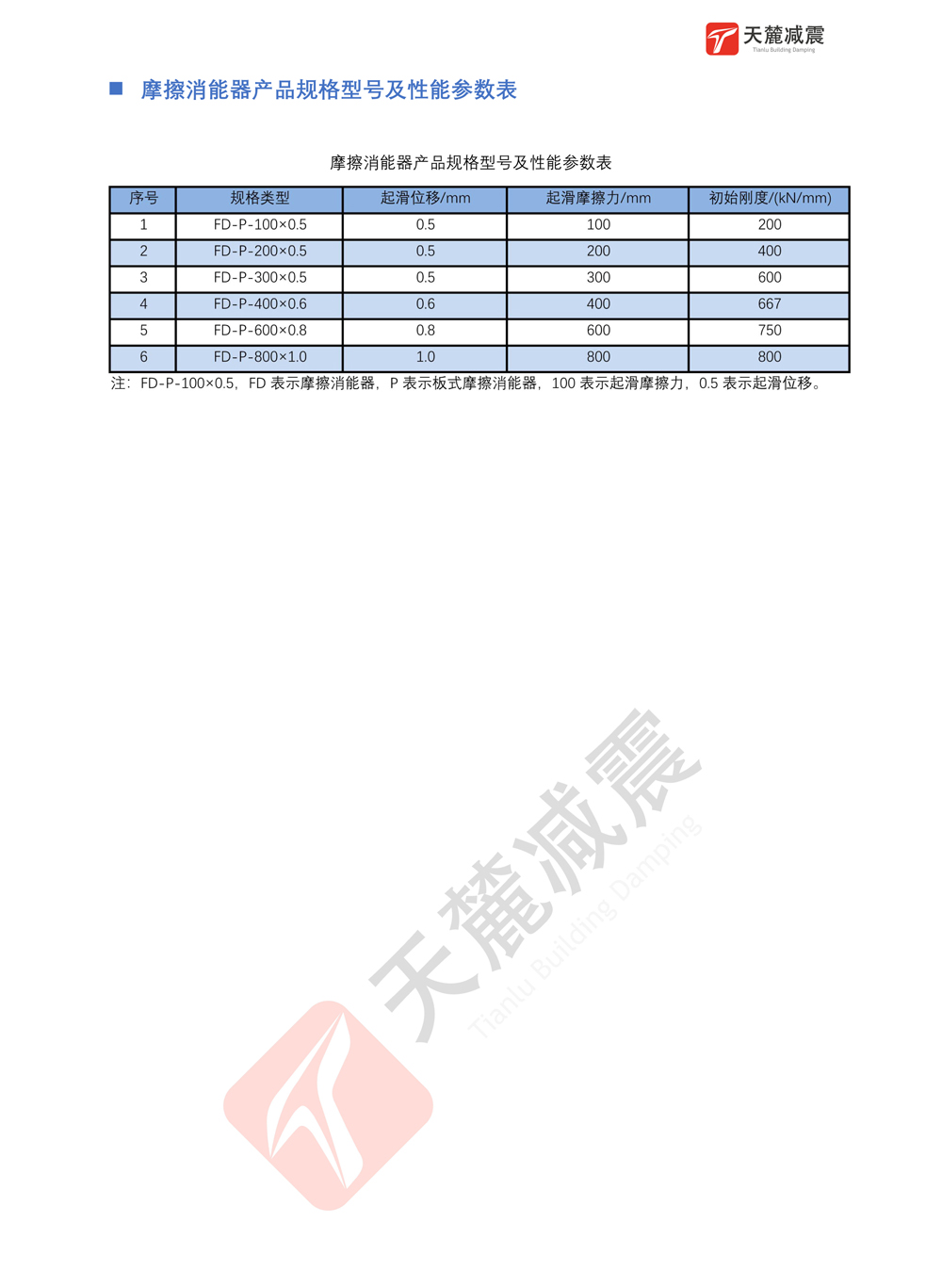 摩擦型阻尼器（SFD-MFD）产品参数表 （导出图片）-4-4.jpg